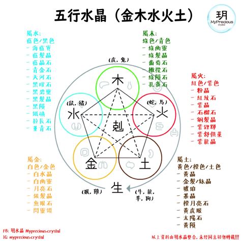 五行屬金的水晶|【5分鐘學會水晶寶石的五行屬性，五行水晶分類表】